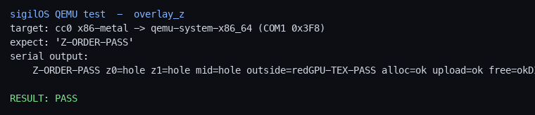 Z-order overlay demo on x86